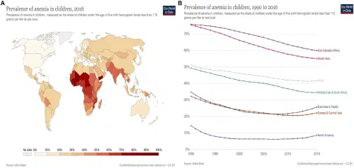Anemia prevalence in children