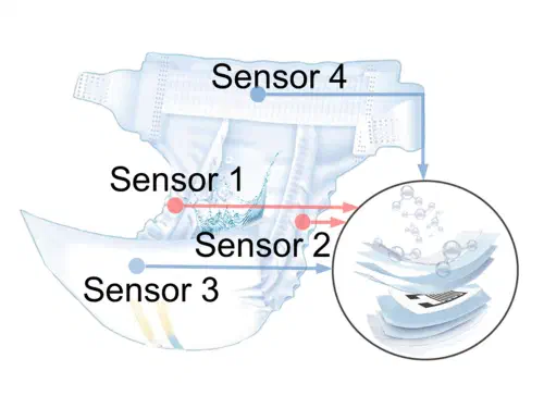 Smart diaper sensor technology developed at Penn State University