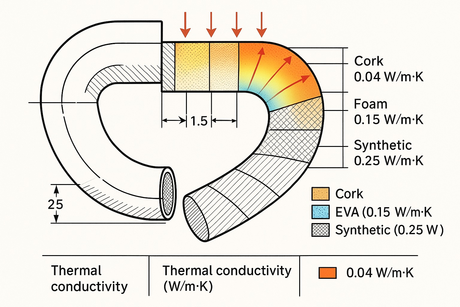 Thermal conductivity of handlebar tapes