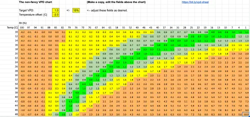 VPD spreadsheet